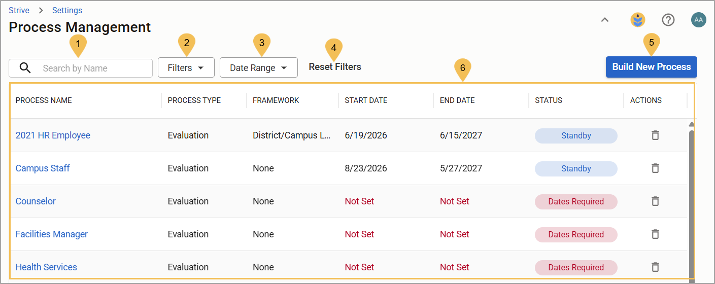 The parts of the Process Management screen labeled with numbers.